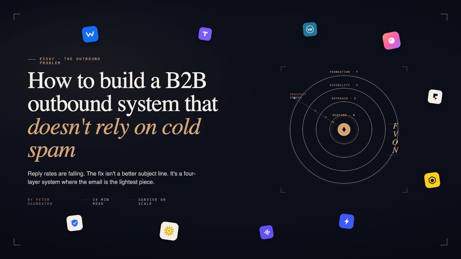 How to build a B2B outbound system that doesn't rely on cold spam