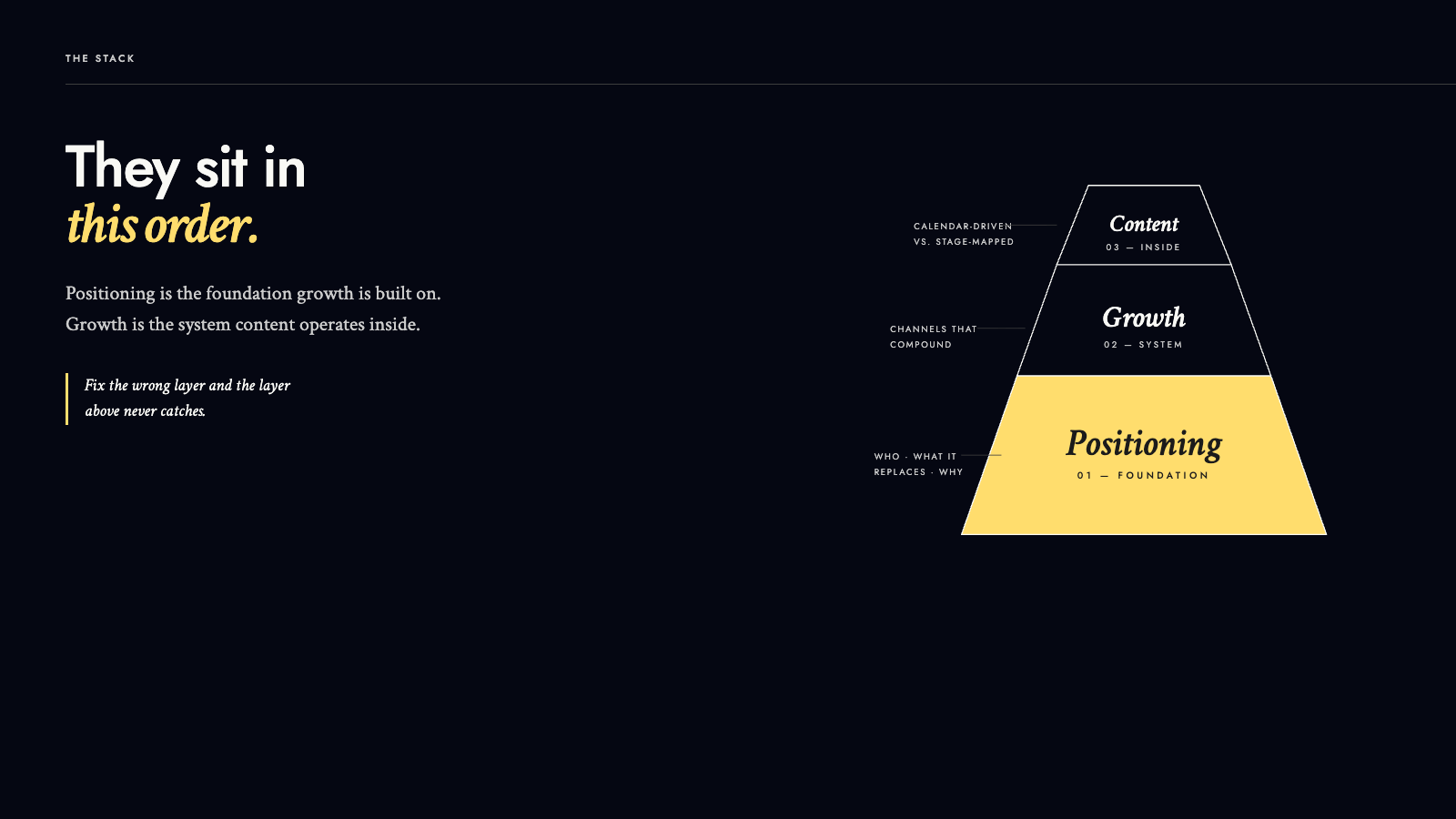 The three layers behind a product&rsquo;s traction: positioning, growth, and content