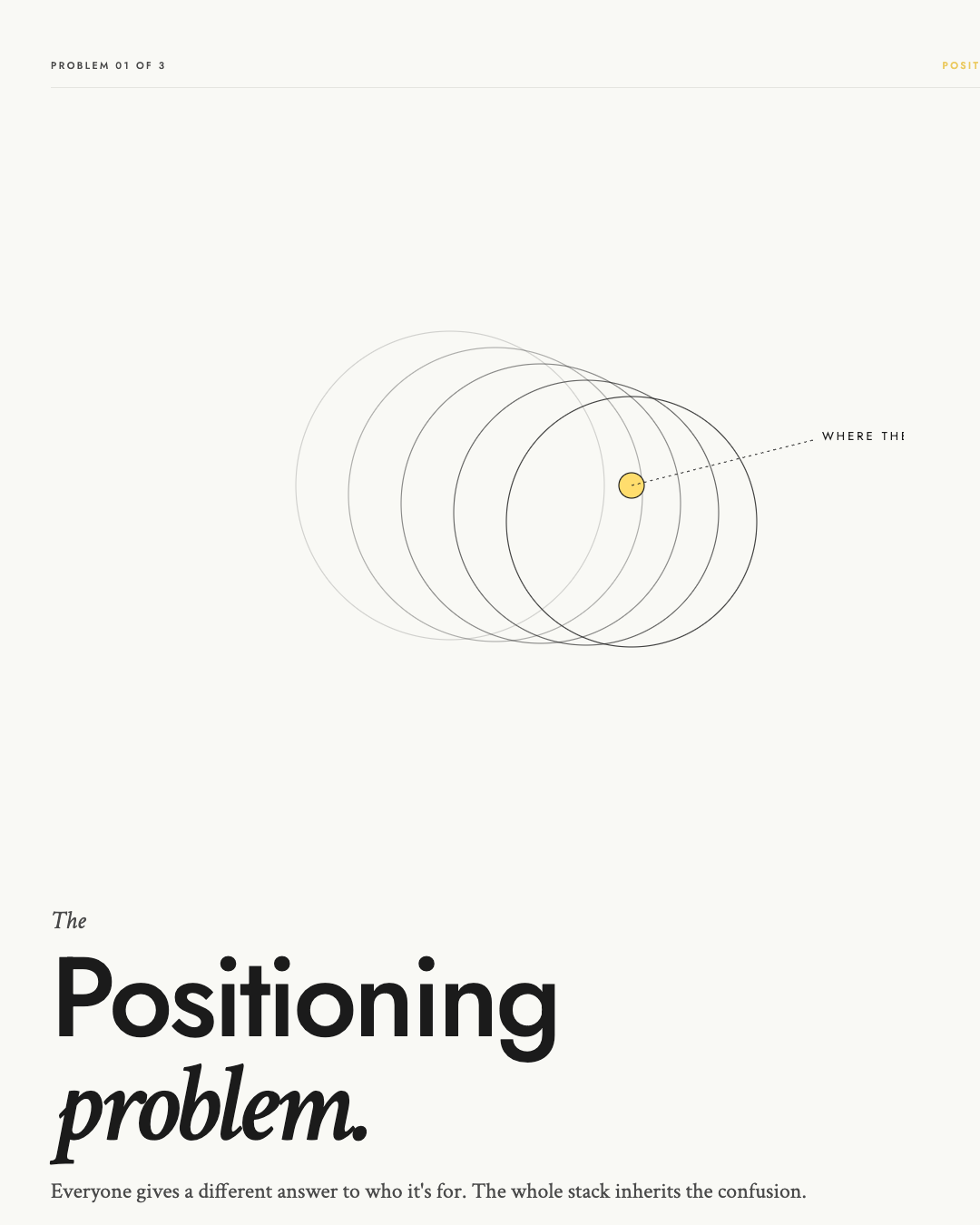 Section opener: the positioning problem