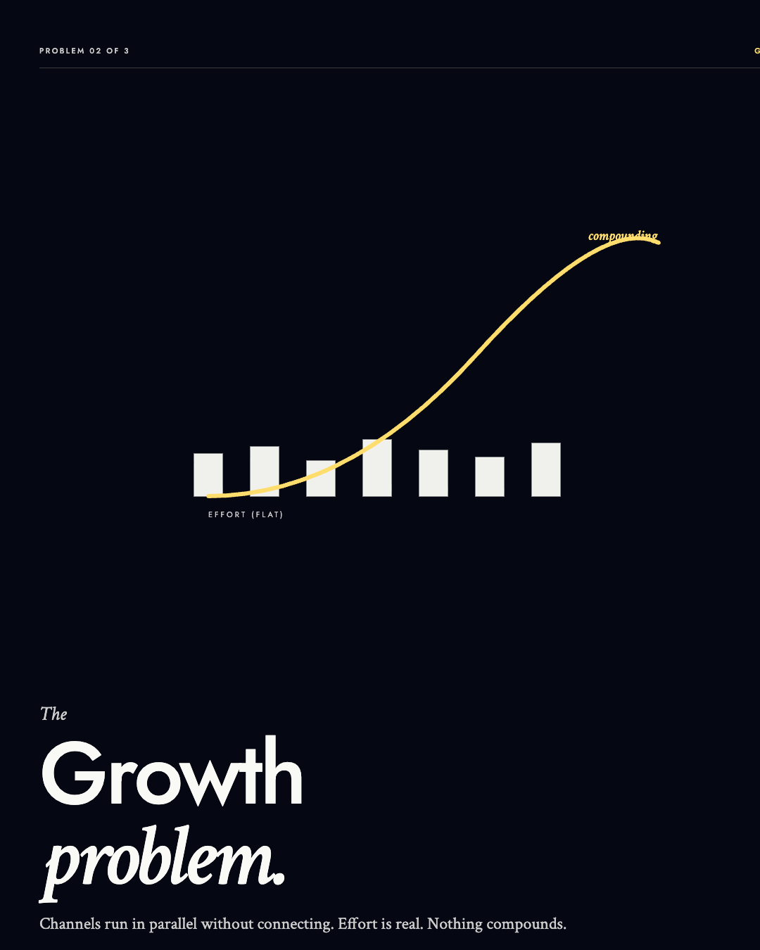 Section opener: the growth problem