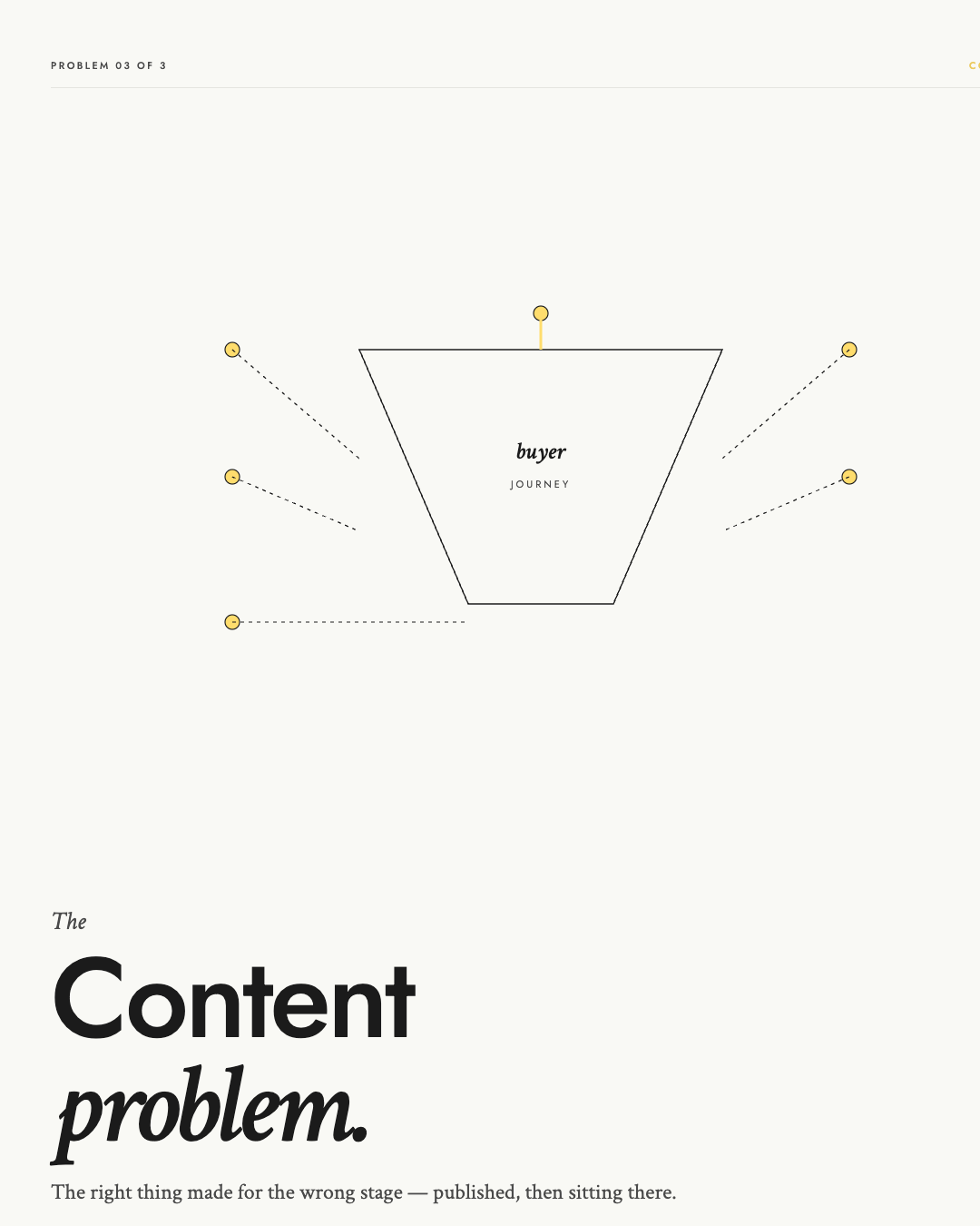 Section opener: the content problem